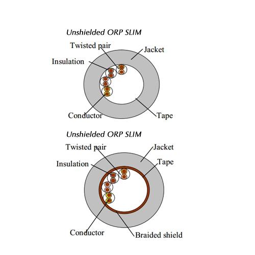 Highly flexible robot cable: ORP SLIM series