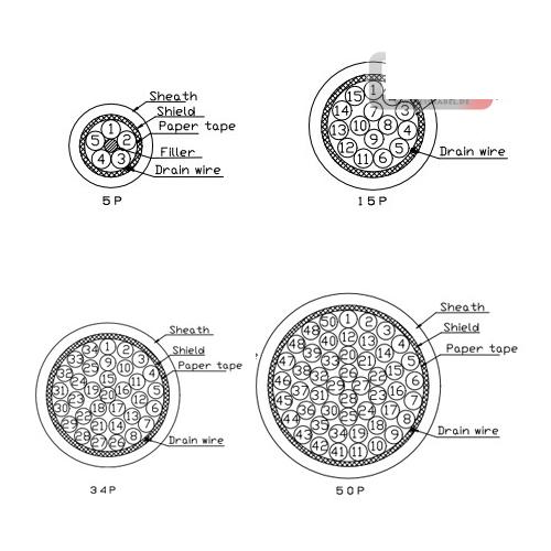 LTG control cable AWG28, shielded