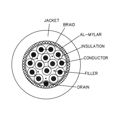 Special Cable for LVDS Signals with Overall Shielding | 14-pin