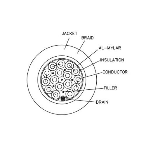 Special Cable for LVDS Signals with Overall Shielding | 16-pin