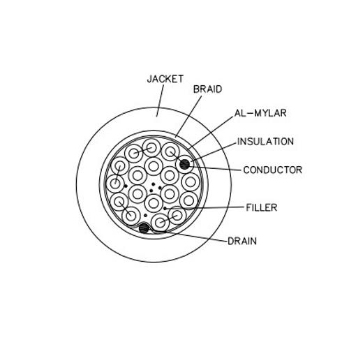 Special Cable for LVDS Signals with Overall Shielding | 18-pin