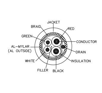 Special Cable for USB 2.0 | 4-pin, AWG28/AWG22