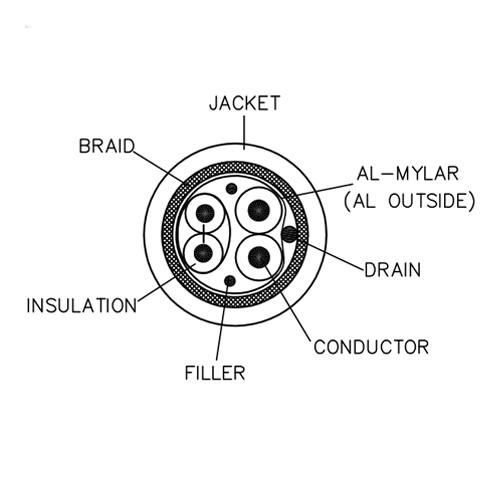 Special Cable for USB 2.0 Signals with Overall Shielding